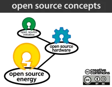 open-source-energy-concepts