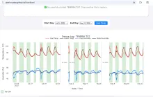 this website allows the Grainbrain data to be displayed 
